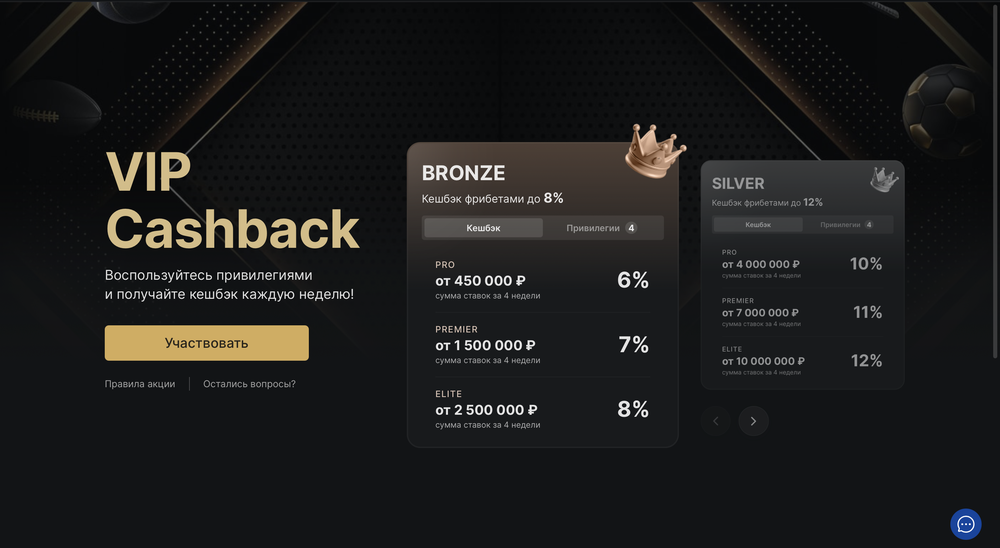 Акция Фонбет «VIP Cashback» – бонус 20% Декабрь 2025