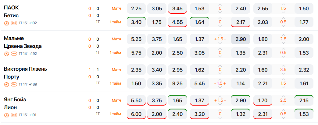 Динамика коэффициентов в Live-режиме Винлайн: зелёная индикация — коэффициент вырос, красная — коэффициент понизился.