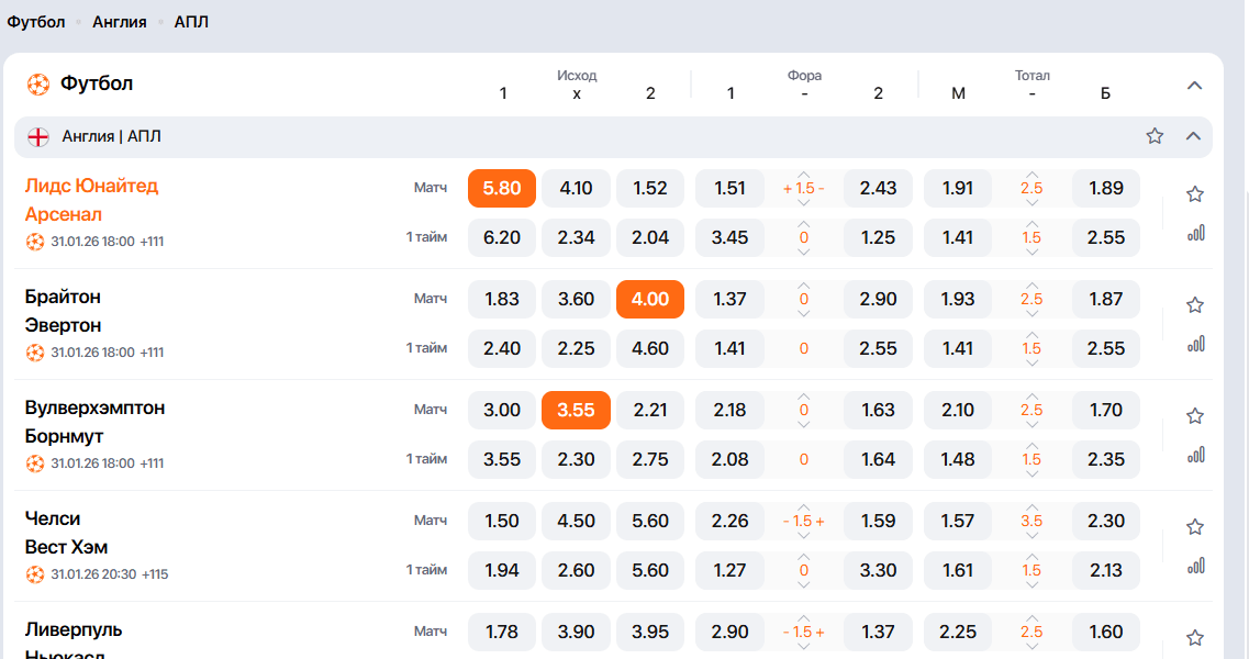 Линия ставок 1x2 в букмекерской конторе на футбол