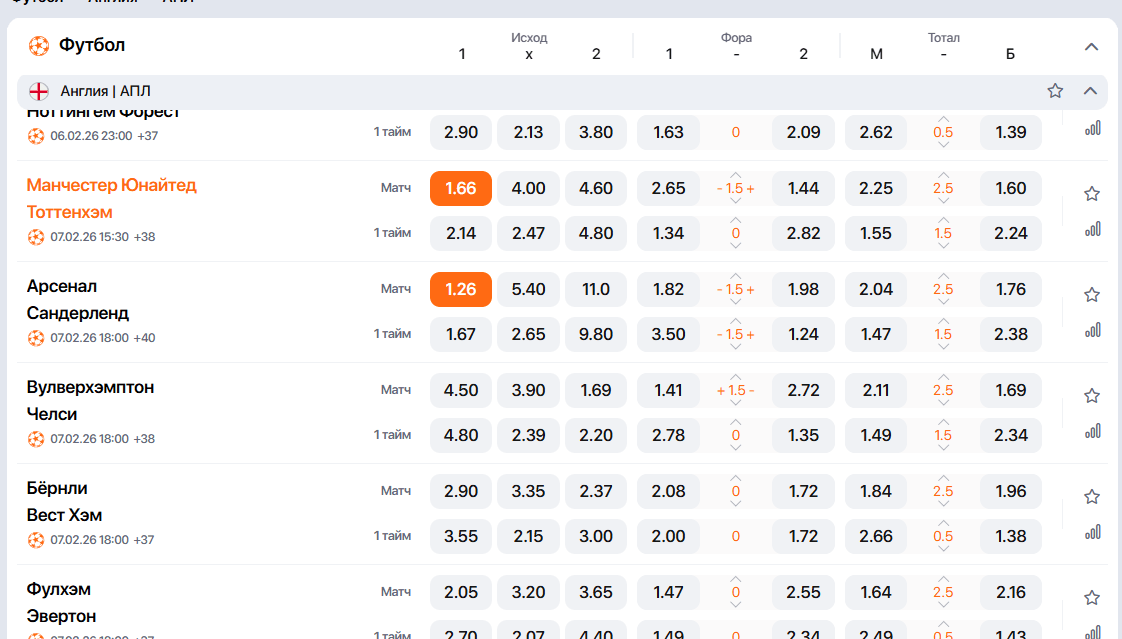 Разница коэффициентов 1x2 в матчах с явными фаворитами