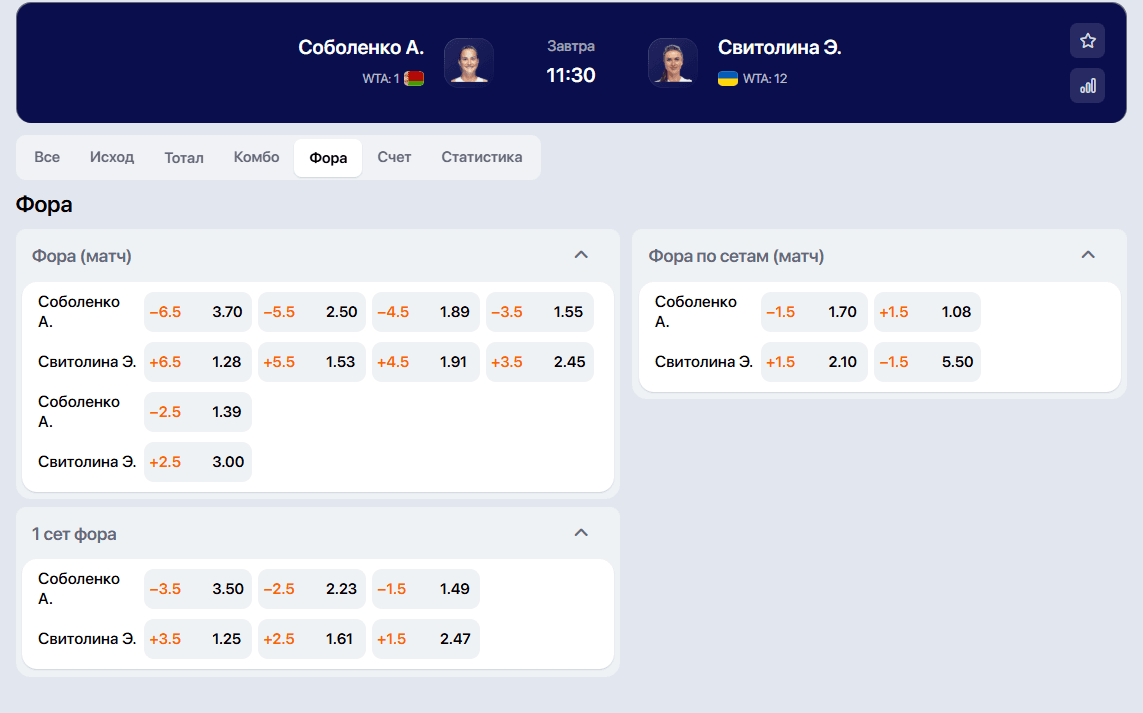Примеры форы в теннисе