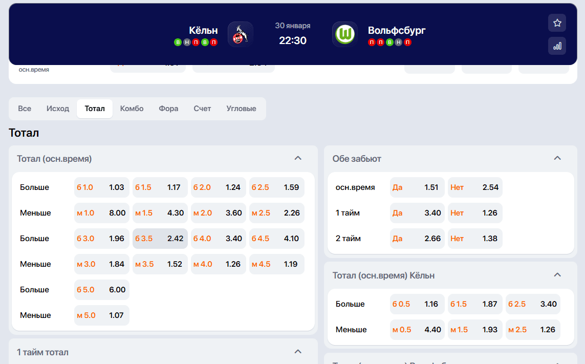 Разница в расчете дробного и целого тотала на примере матча Кельн - Вольфсбург. БК даёт более низкий кэф 1,59 на ТБ 2.5, а на ТБ 3 уже 1,96.