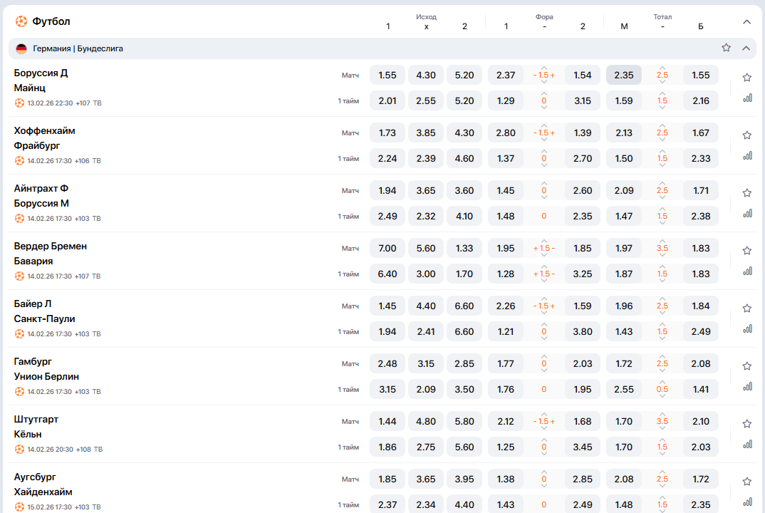 Коэффициенты на исходы, форы и тоталы на примере матчей немецкой Бундеслиги