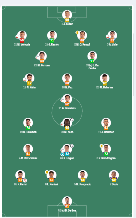Классический вариант презентации стартовых составов команд на сайтах и в телеграфике