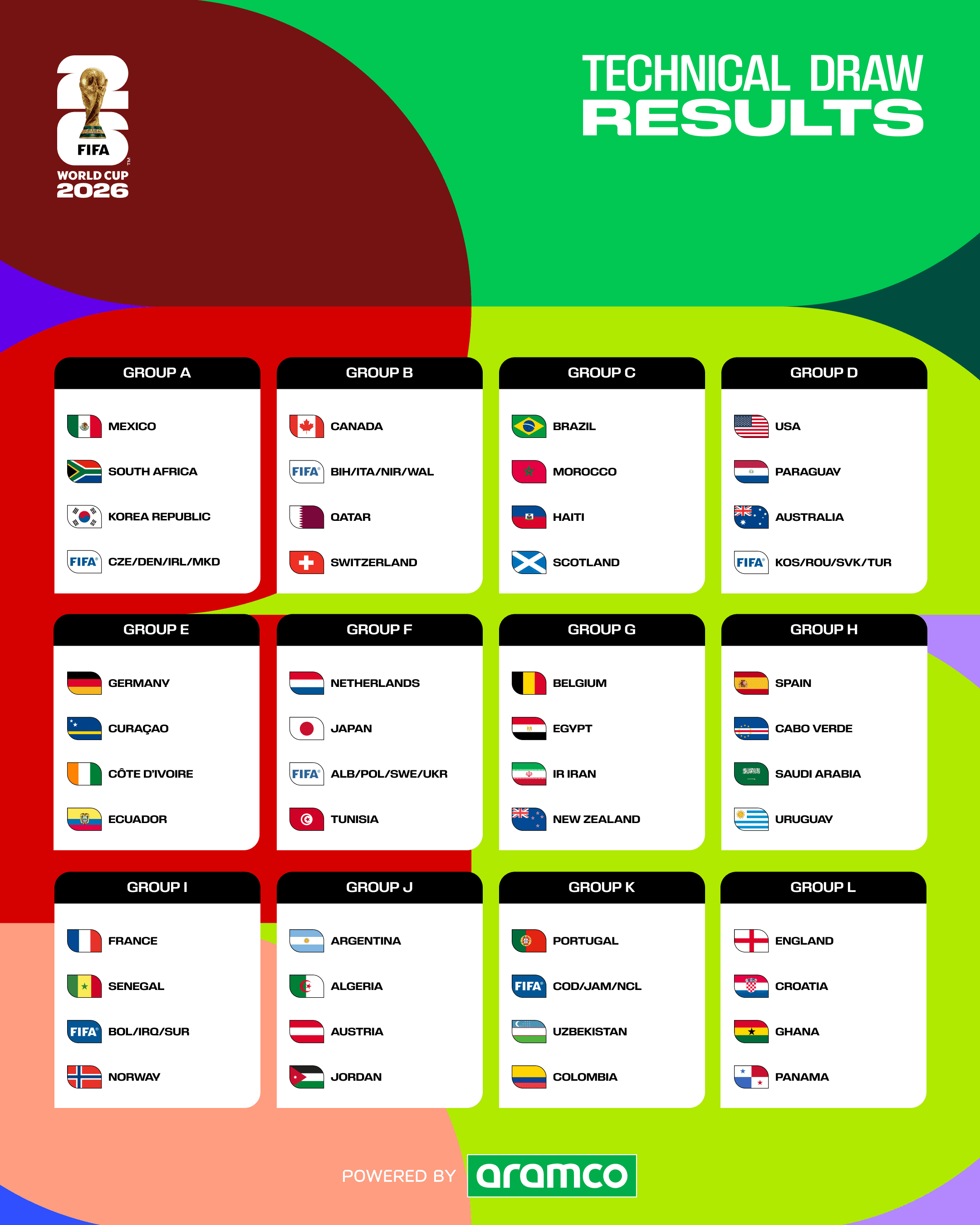 Инфографика нового формата чемпионата мира 2026 с 48 командами