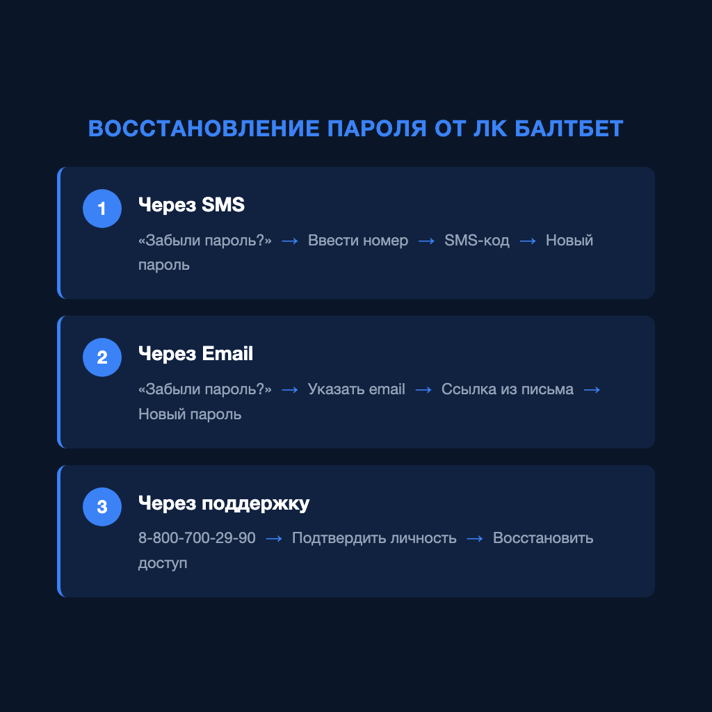 Три способа восстановления пароля