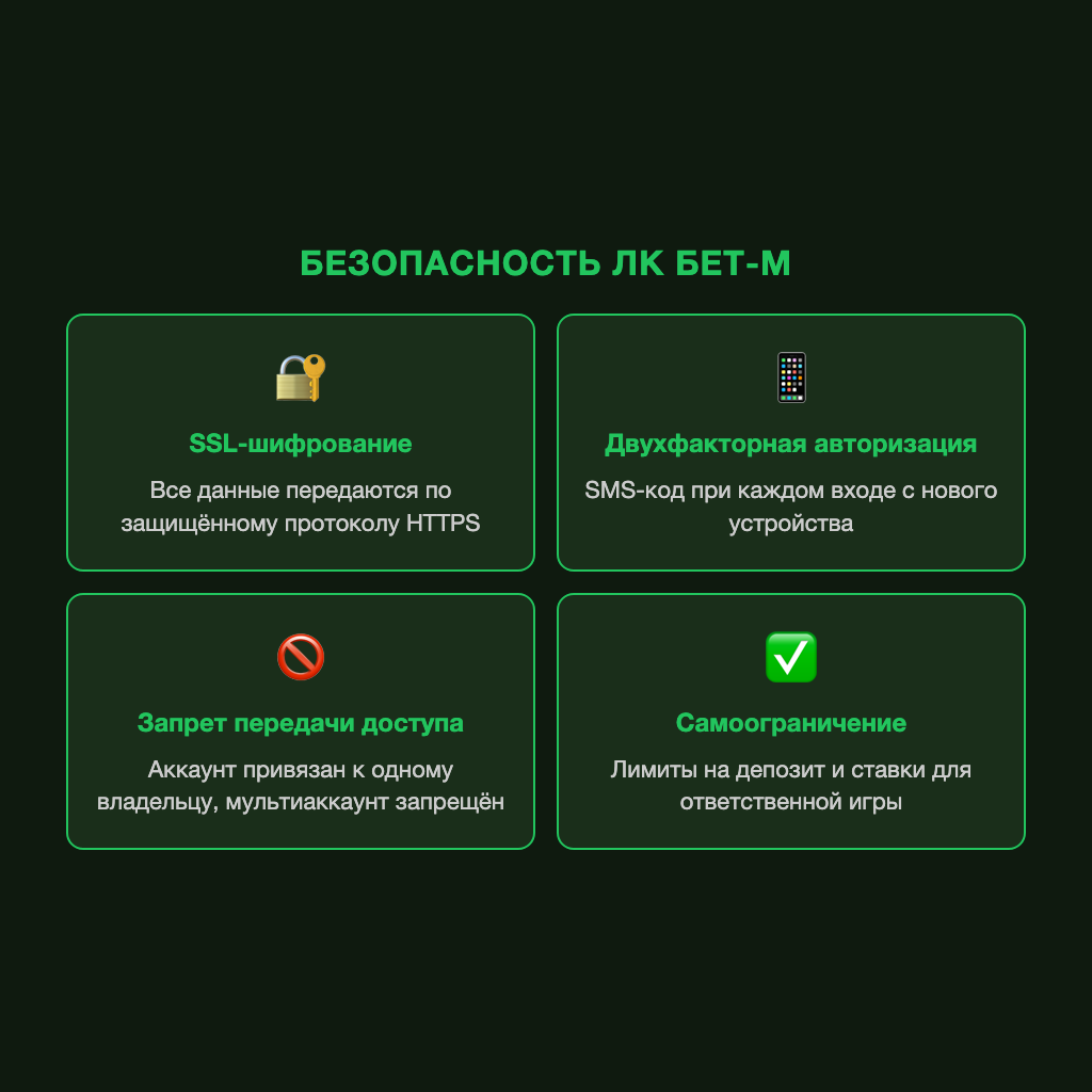 Уровни защиты