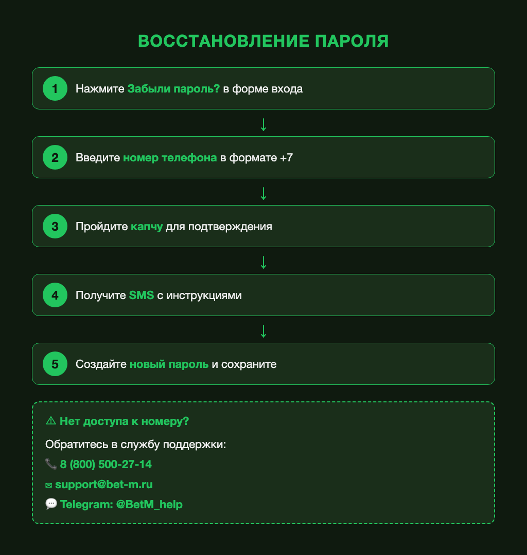 Восстановление доступа