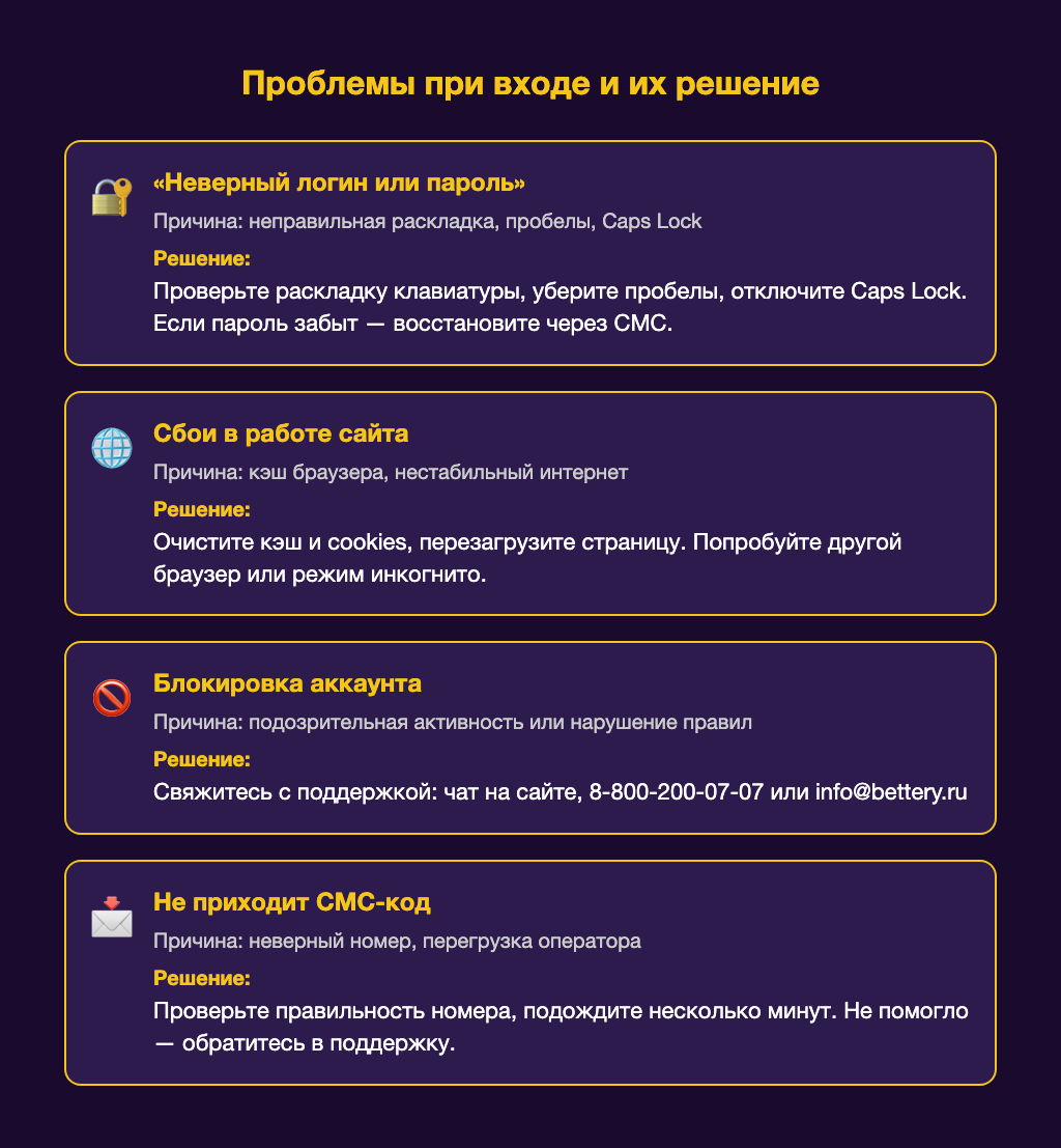 Четыре типичные проблемы при входе