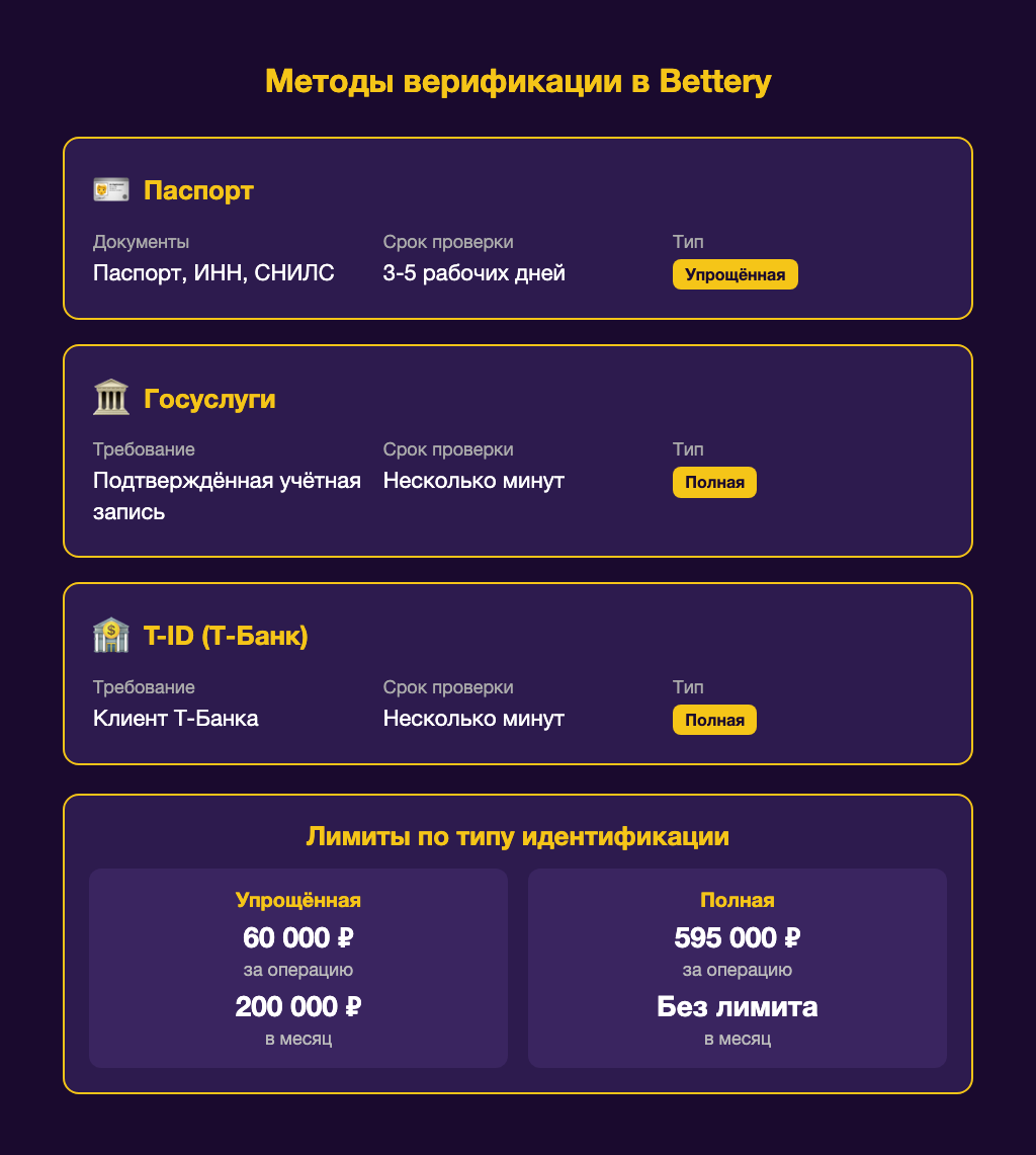 Три метода верификации