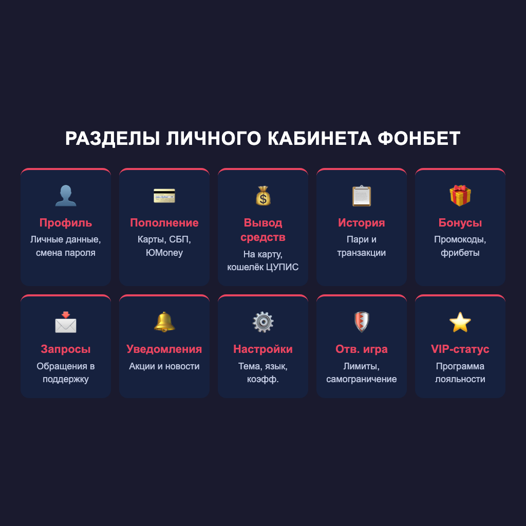 Разделы личного кабинета Фонбет