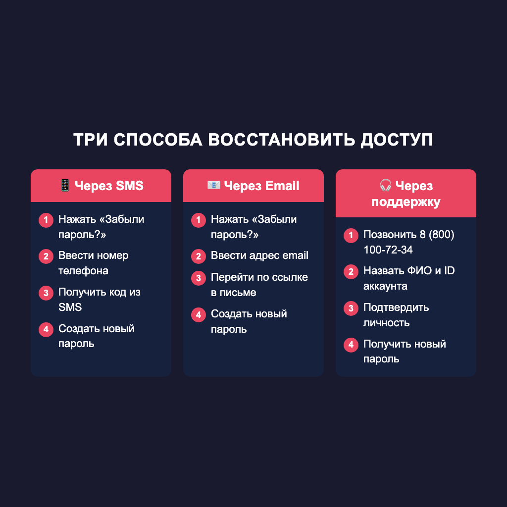 Три способа восстановить доступ