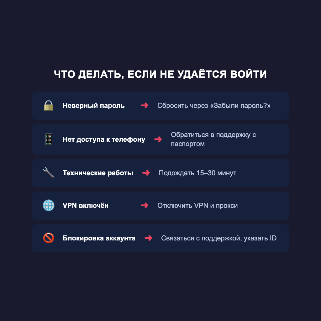 Что делать, если не удаётся войти