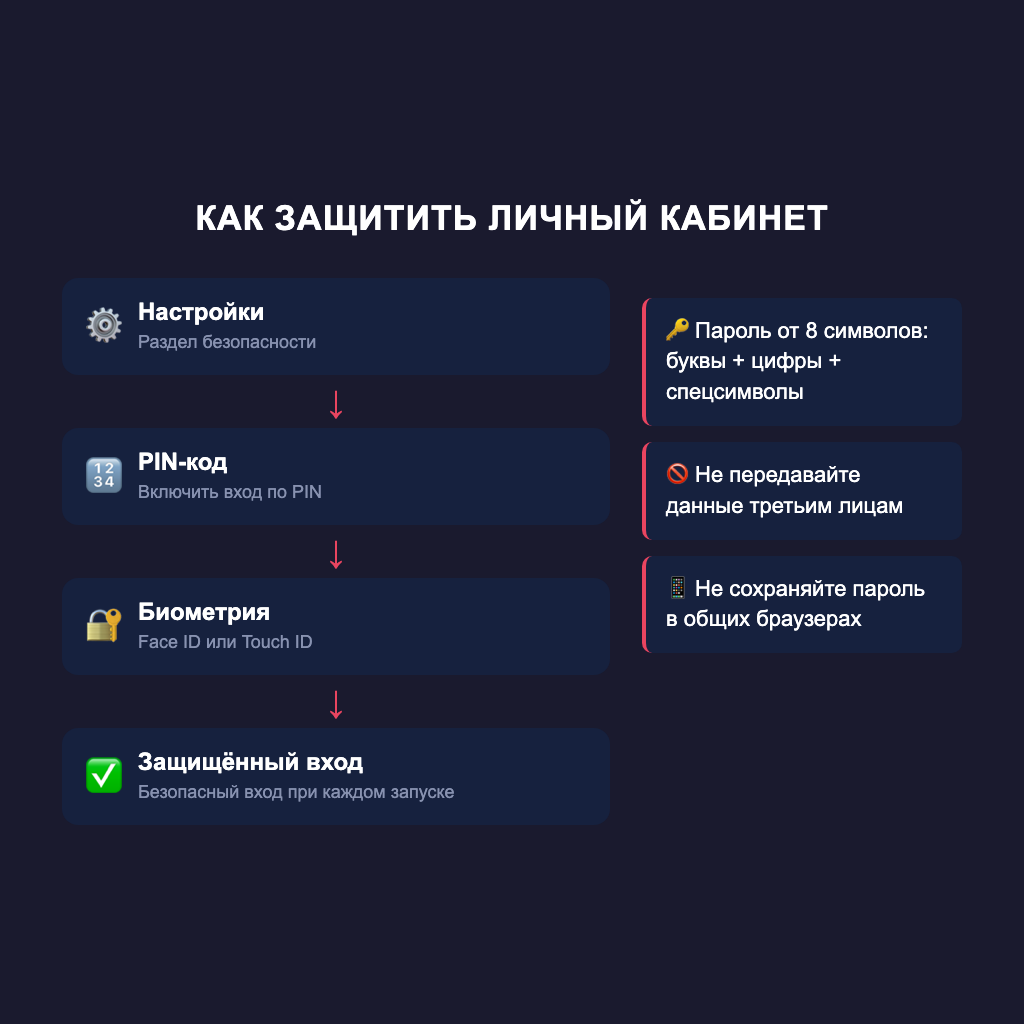 Как защитить личный кабинет Фонбет