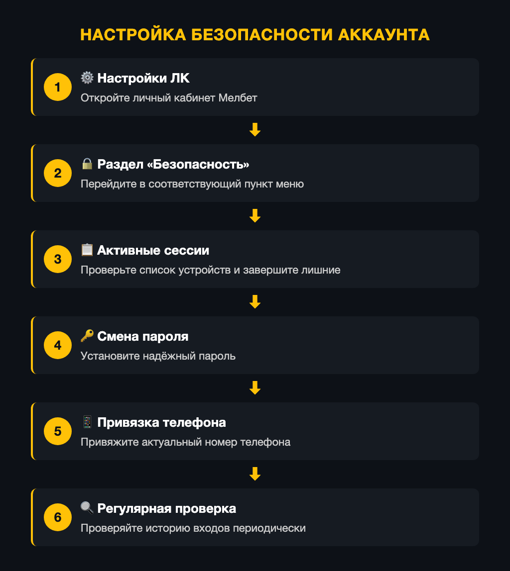 Порядок настройки безопасности личного кабинета