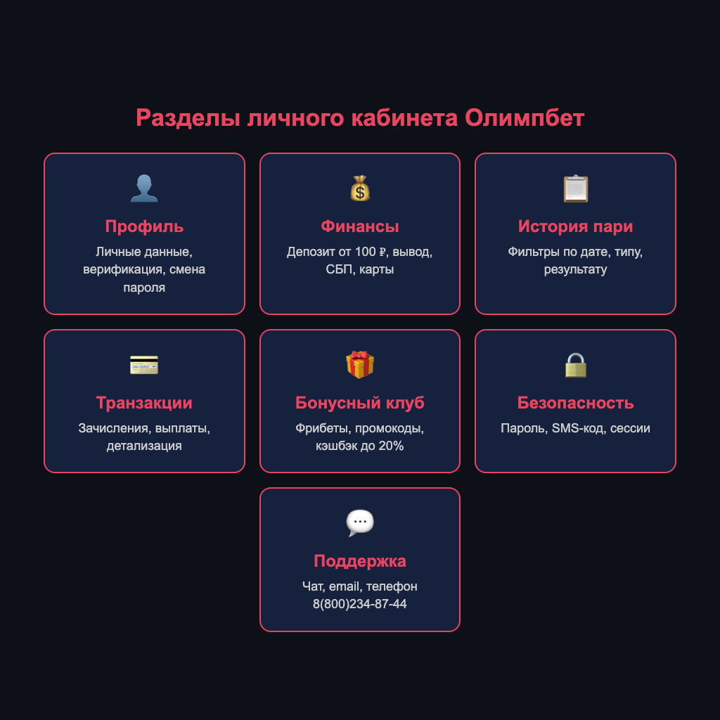 Разделы личного кабинета Олимпбет