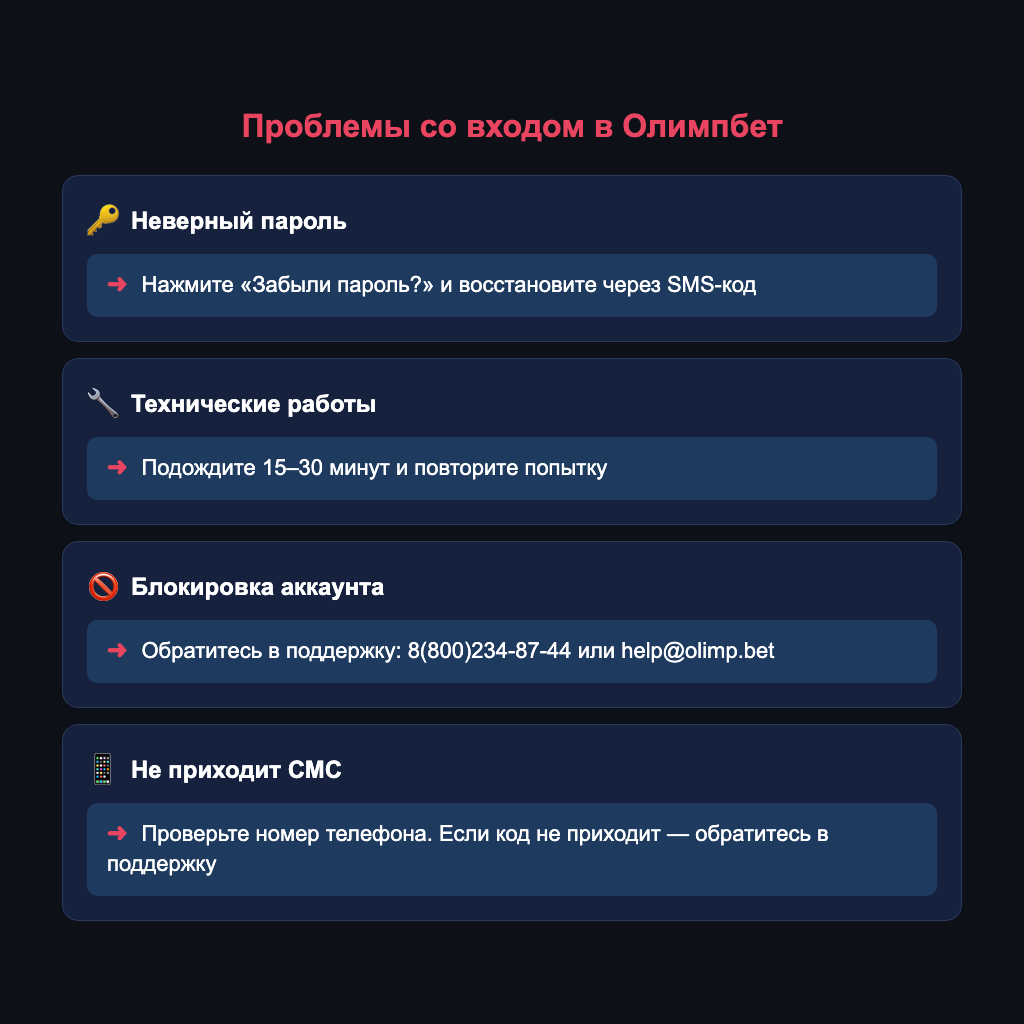 Типичные проблемы со входом и их решения