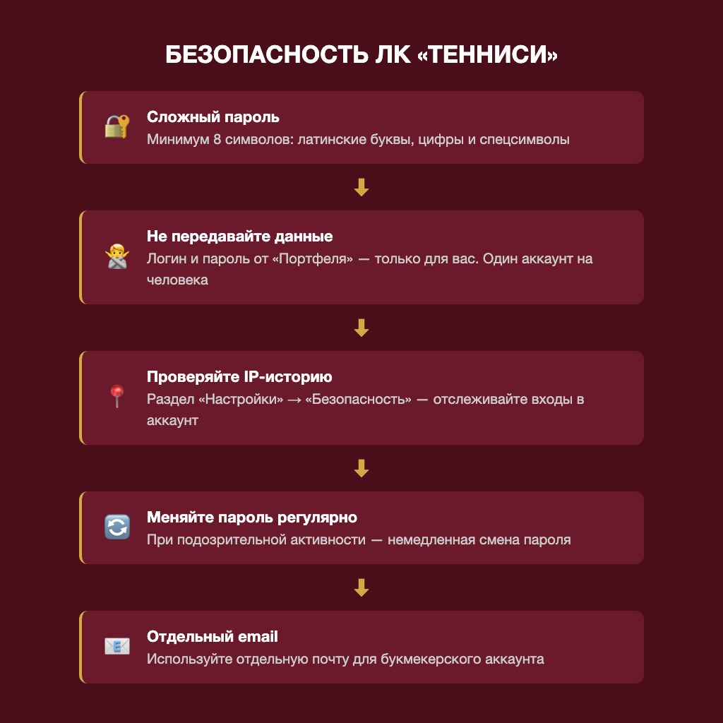 Правила безопасности для ЛК «Тенниси»