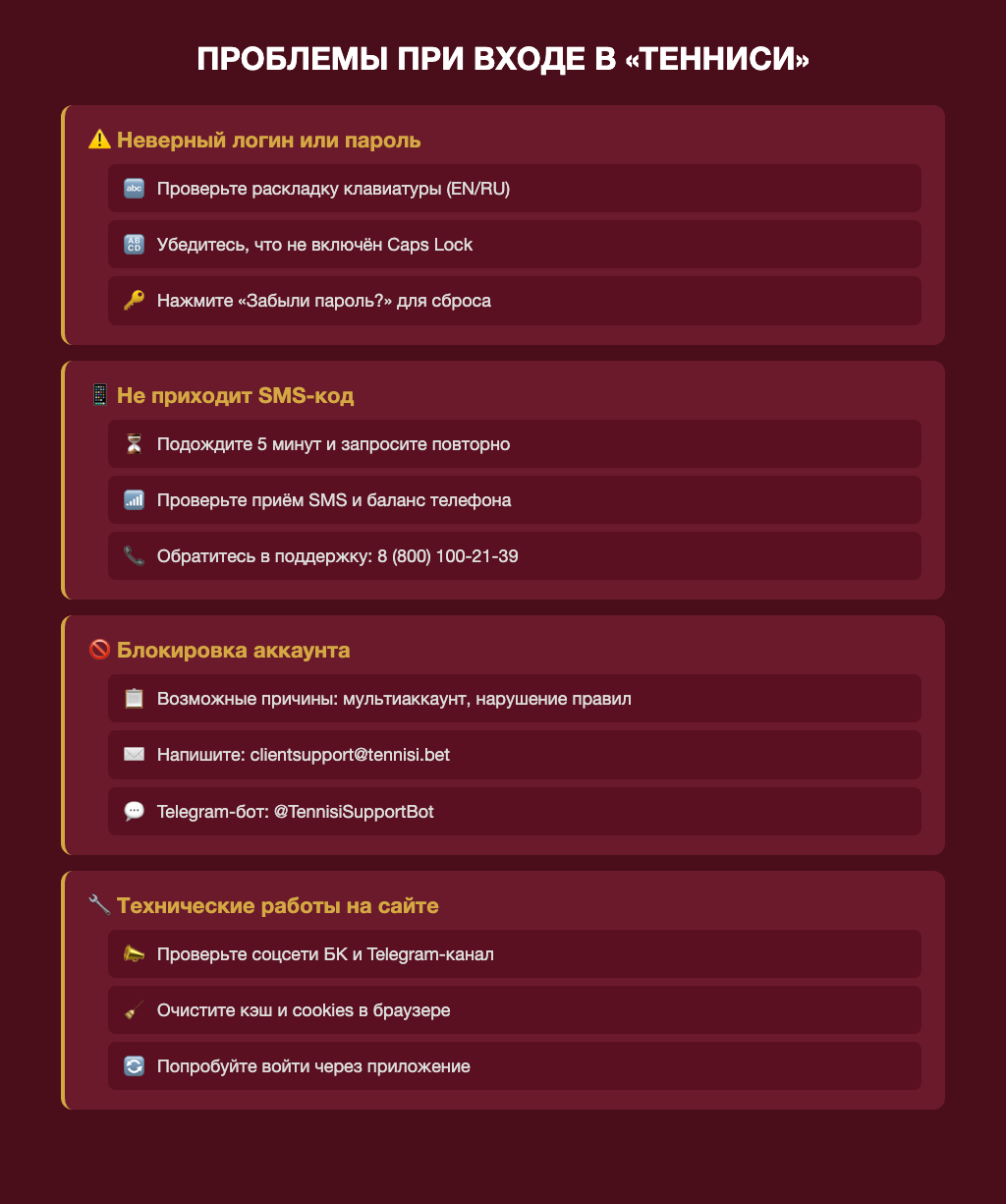 Алгоритм решения проблем при входе