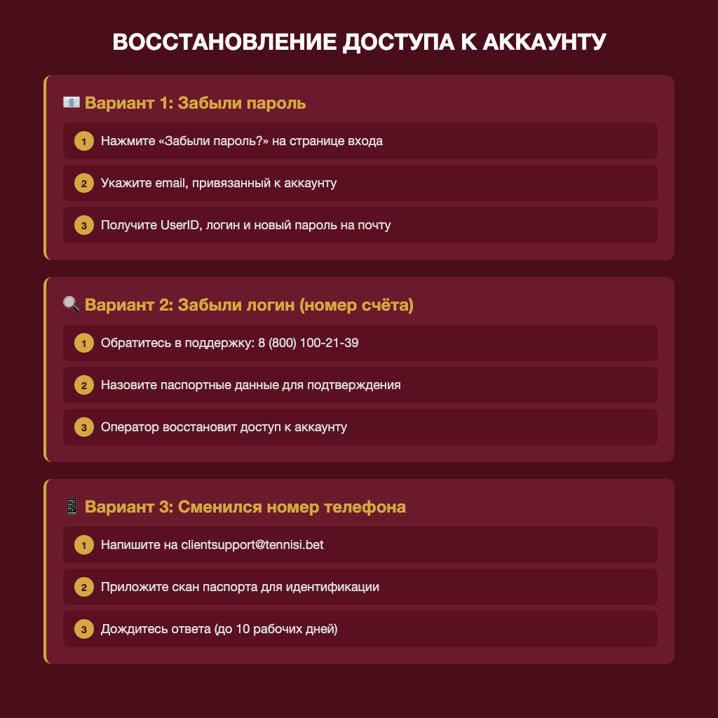Способы восстановления доступа к аккаунту