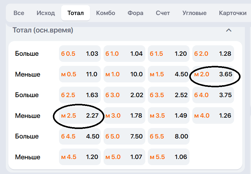 Разница коэффициентов в ставках ТМ2,5 и ТМ2