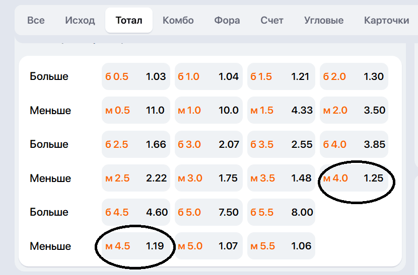 Разница между коэффициентами ставок ТМ4,5 и ТМ4